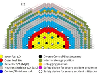 Fig. 5. Layout of ASTRID core CFV v4 with internal storage. 