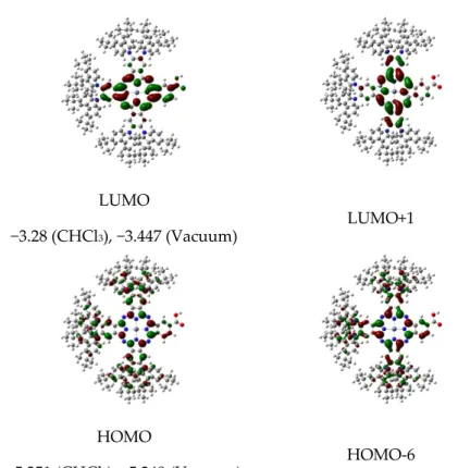 Figure 2. The Gouterman’s molecular orbitals of tCzZnPc1  calculated at  CAM- CAM-B3LYP/LANL2DZ  level of theory, and the calculated values of HOMO and LUMO energy levels in  a vacuum and in CHCl 3 