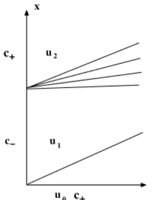 Figure 2. The two boundary Riemann problems