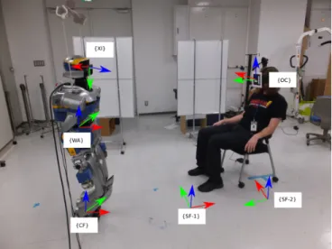 Fig. 2. Spectrum of brain signal when attending a 15Hz visual stimulus