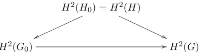 diagramme commutatif suivant d’inflations : H 2 (H 0 ) = H 2 (H) ''PPPPPPPPPPPPvvnnnnnnnnnnnn H 2 (G 0 ) // H 2 (G)