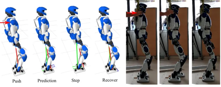 Fig. 3. Reaction to a push during a real experiment with HRP-4. During the push, the ZMP-CoM pendulum estimated from SLAM and force sensor measurements reaches the edge of the foot (red line) while the robot’s CoM is displaced forward