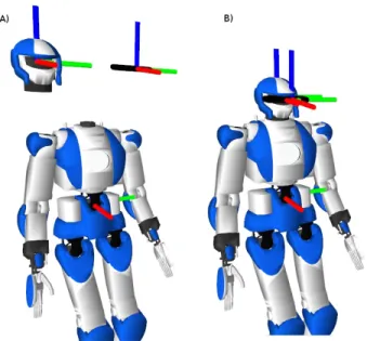 Fig. 5. Eye-Robot Calibration of HRP-4 waist-to-camera transformations.