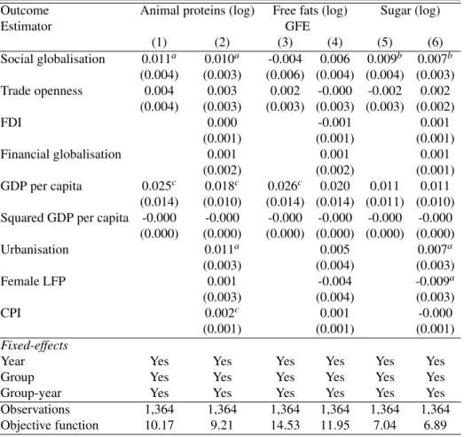 Table V: Robustness check: nutrition outcomes with additional covariates Outcome Animal proteins (log) Free fats (log) Sugar (log)