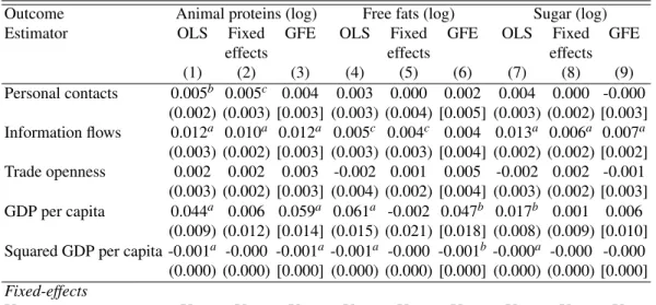 Table VI: The sub-components of social and economic globalisation and nutrition outcomes Outcome Animal proteins (log) Free fats (log) Sugar (log)