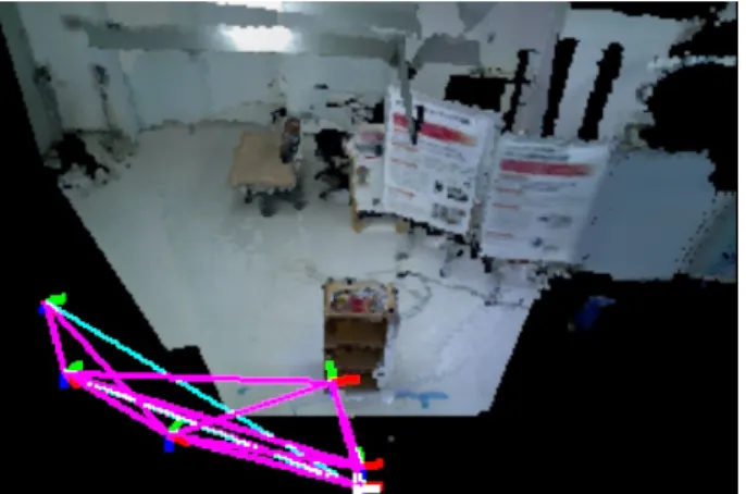 Fig. 2: A view of the environment map generated by the D6DSLAM software and the robot’s localization within this map