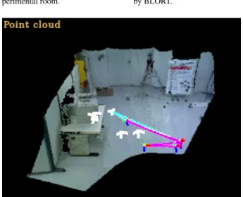 Fig. 3: Results from the first experiment.