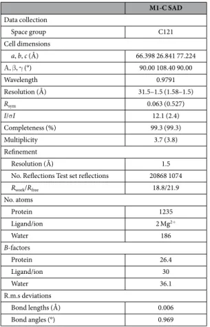 Table 2.  Crystallographic data collection and refinement statistics.