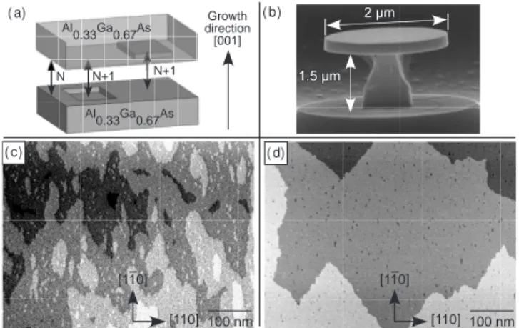 FIG. 2: Photoluminescence spectra (vertically shifted for clarity) on a single microdisk at various temperaturesfrom 4K to 51 K