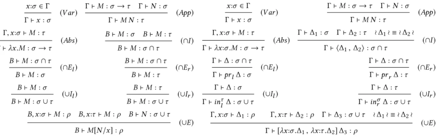 Figure 1: The type assignment of [2] without subtyping (left) and the type system of the ∆-calculus [9] (right)