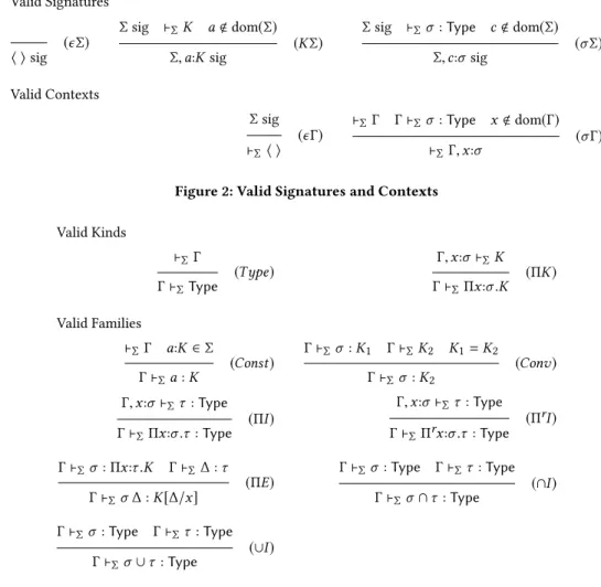 Figure 2: Valid Signatures and Contexts