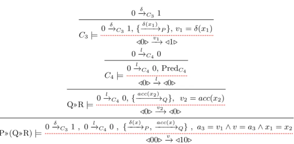 Fig. 3. Proof of transition OT 2 (with interaction of processes P and Q) for “P»(Q»R)”