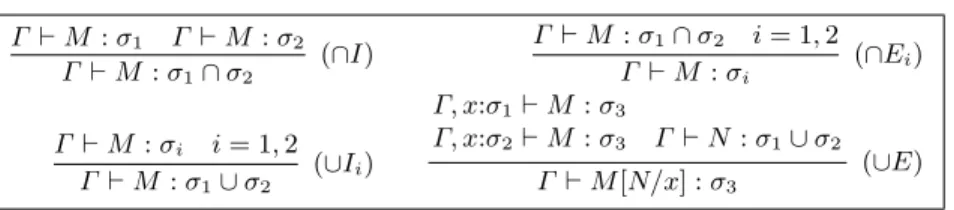 Fig. 1. Intersection and Union Type Assignment System Λ ∩∪ u [BDCd95] (main rules).