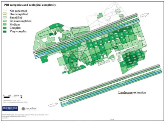 Figure 7. Map of results with the PBI categories and ecological complexity along the two infrastructures (blue and grey lines) near Poudrerie Park