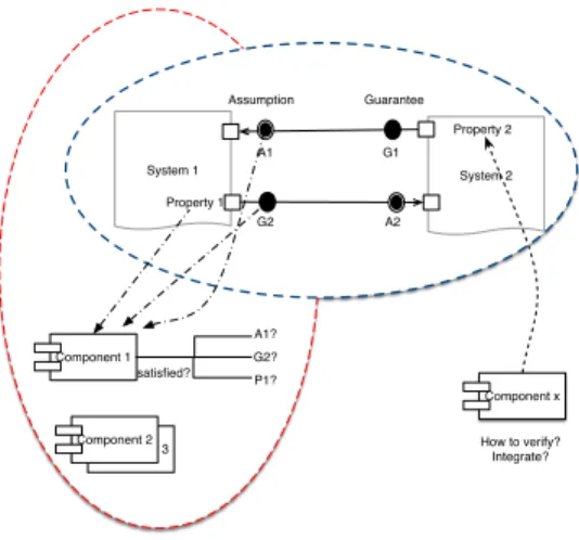 Figure 1: Horizontal and Vertical system view