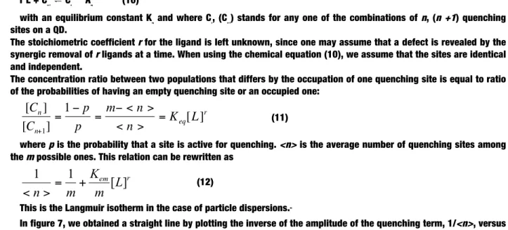 Figure  7: The average number of quenching site obtained from the amplitude of the quenching in decays is represented  versus  the  inverse  of  the  dilution  factor  according  to  a  Langmuir  model