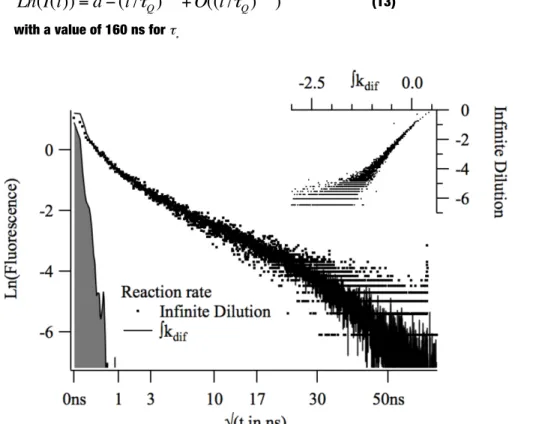 Figure  8: The quenching rate per quenching site ∫ k