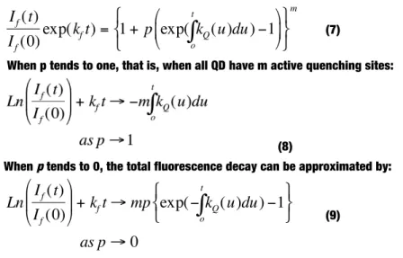 Figure  5:  Theory  predicts  that  the  logarithm  of  the  fluorescence  decay  in  the  case  of  the  quenching  by  a  Poisson  distribution  of  quenchers  will  be  the  sum  of  two  components