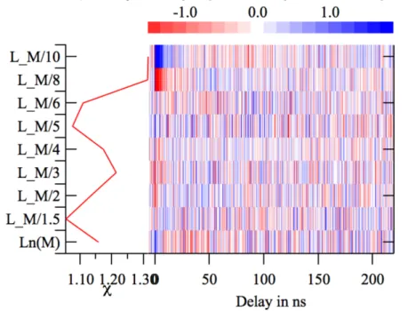 Figure 6: The quality of the description of the data by the two components is shown. First the weighted difference between  the data and their description is plotted in red white blue colour scale
