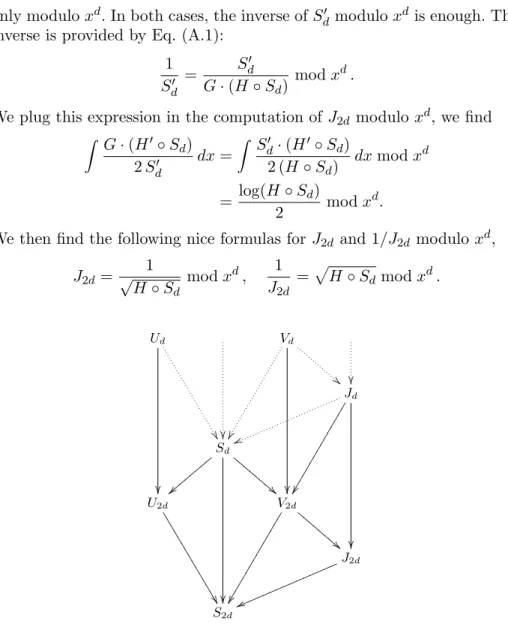 Figure 2. Computation of U 2d , V 2d , J 2d and S 2d