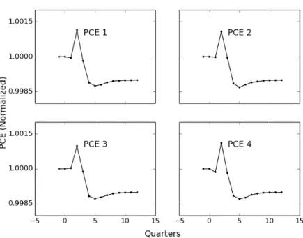 Figure 11 therefore summarizes results from 1000 experiments (100 for each of the 10 values of ψ)