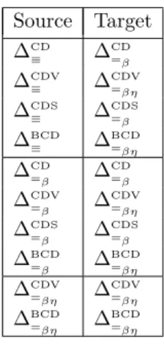 Figure 6 On the left: source systems. On the right: target systems without the ( 6 T ) rule.
