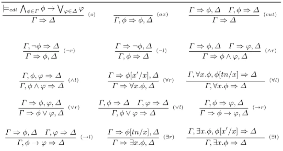 Table 4. Rules of first order logic