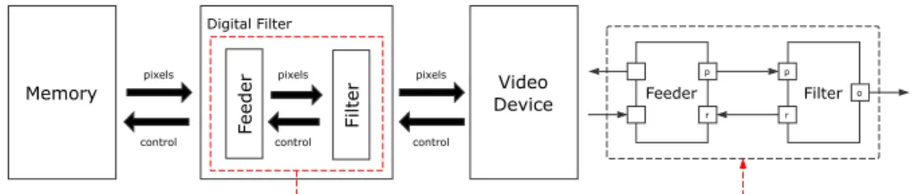 Fig. 4. The Digital Filter system