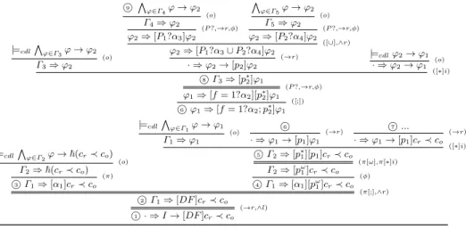 Fig. 6. The deduction procedure of I → [DF ]c r ≺ c o