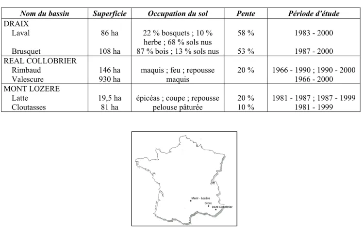 Figure 2 - La crue du 27 mai 1988 dans les bassins du Brusquet (reboisé) et du Laval. 