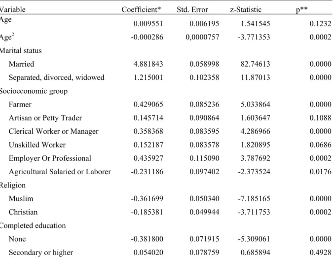 Table 6.7. Ordered multinomial logistic regression of type of household by characteristics of the  head, Côte d’Ivoire 1975   