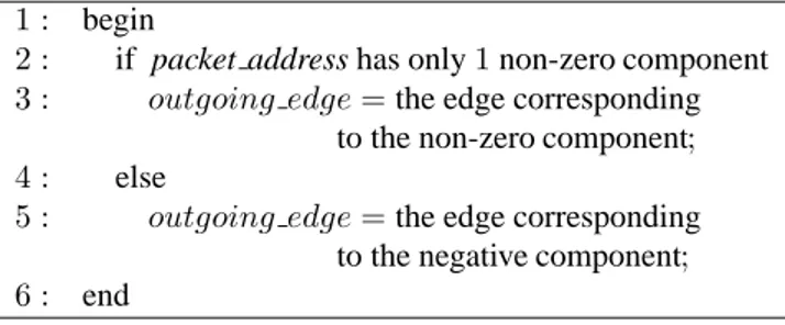 Table 3: Description of the procedure decide outgoing edge.