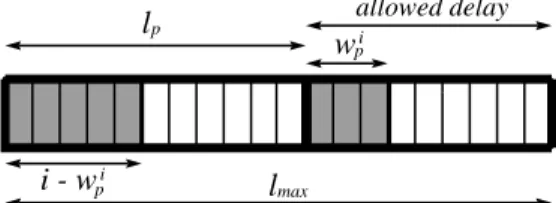 Figure 3: Packet model used on the permutation routing algorithm.