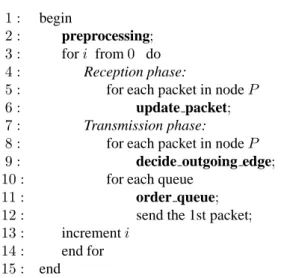 Table 1: Algorithm A .
