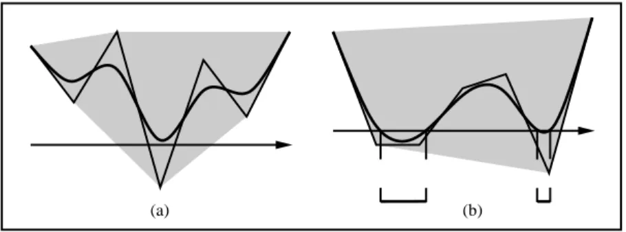 Fig. 4. Convex hull vs. root finding