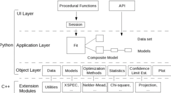 Figure 1. Sherpa Module Design
