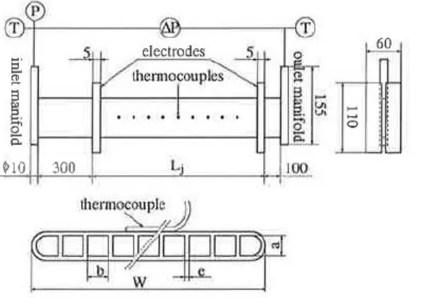 Figure 2:  Measured average pressure drop gradient,  Dh  =  0.77  mm 