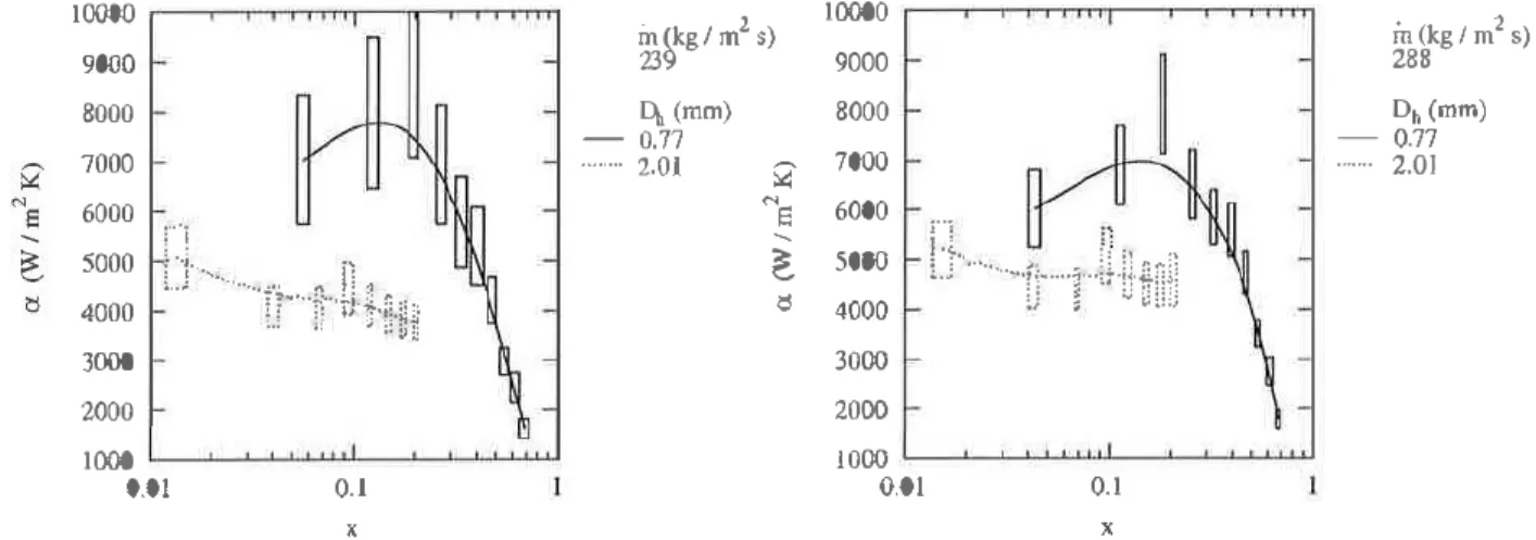 Figure 5: Influence  of  the confinement on the heat  trans­