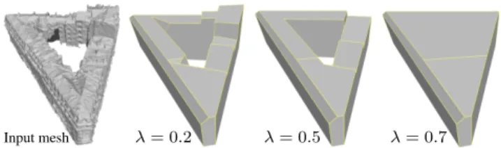 Figure 4. Impact of parameter λ. Increasing λ reduces the com- com-plexity of the output model
