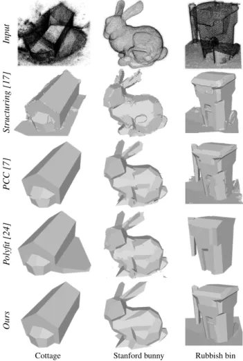 Figure 8. Visual comparison with reconstruction methods. Given similar configurations of primitives, our algorithm produces artifact-free models with a lower complexity in shorter running times than Structuring, PCC and Polyfit (see also Table 1).