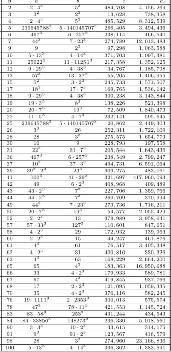 Table 4. Data for the Proof of Corollary 2.2