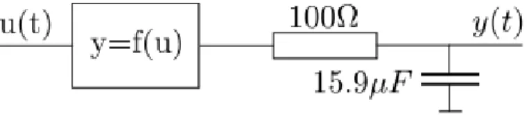 Figure 1: System