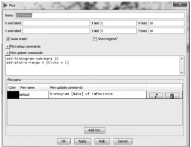 Figure 4.4. Settings window for the graph displaying the distribution of infections in the form of a histogram