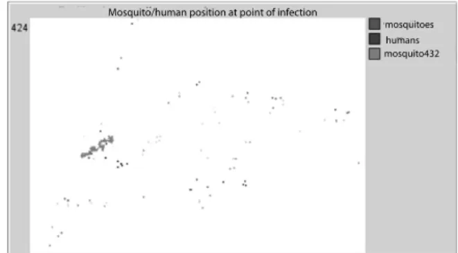 Figure 4.5. Display of infection sites and of the trajectory of the ﬁrst infected mosquitoes