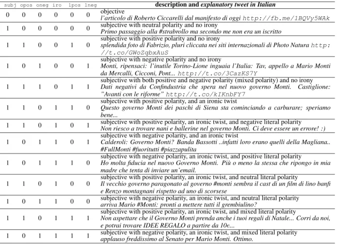 Table 1: Combinations of values allowed by our annotation scheme