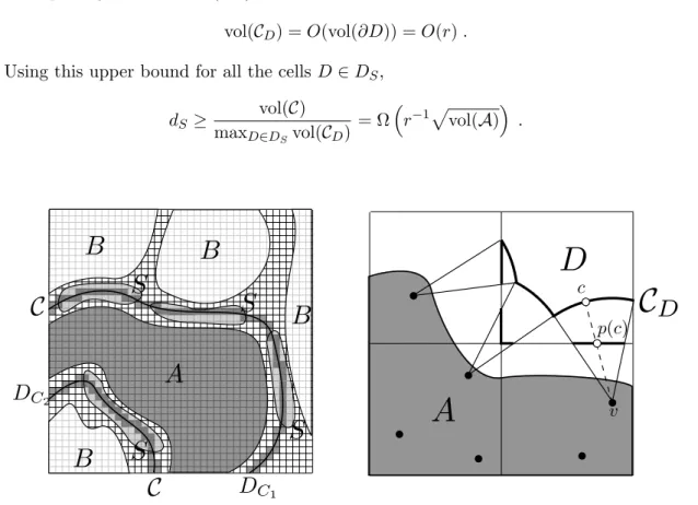 Figure 4: Cells of D S and the projection of C D . We finish with some properties of the tessellation with ` = r/4.