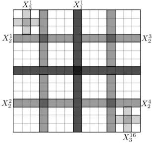 Figure 5: Construction of the sets X i j .