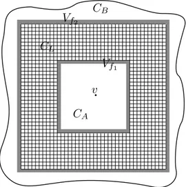 Figure 3: Decomposition of C H