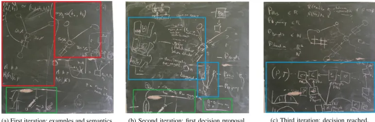 Fig. 3: The sketches realized by three stakeholders at the CAMPaM 2019 workshop.