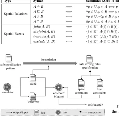 Fig. 2. Transitions between spatial relations